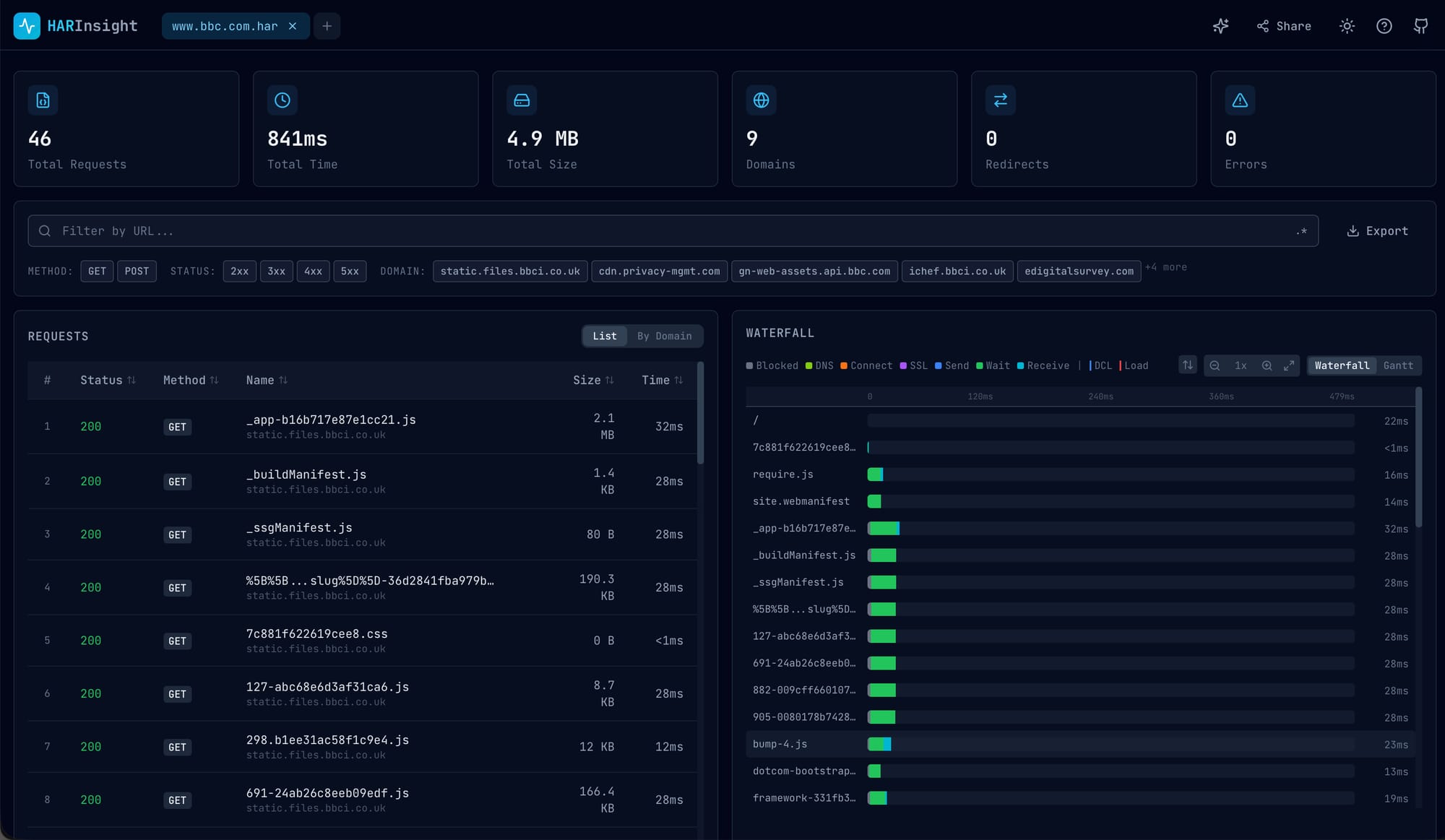 A HAR Analyser That Stays in Your Browser